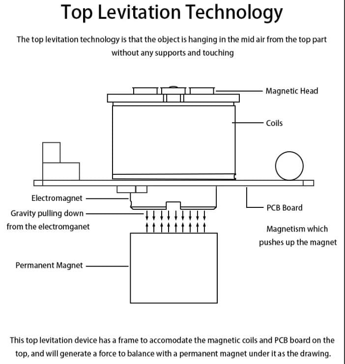 The Science of Floating: How Magnetic Levitation Actually Works